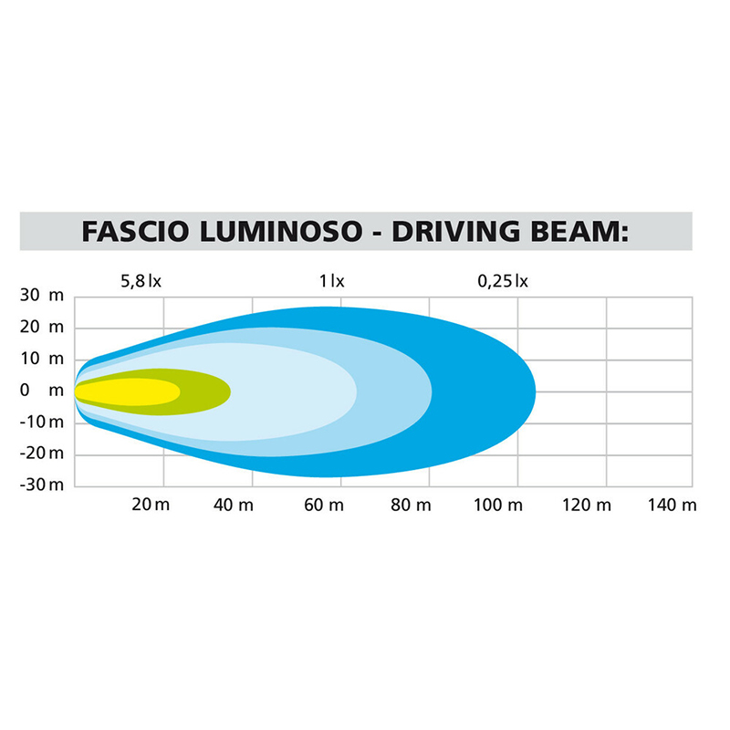 Lampa - Προβολείς Aux LED MAX LUM 1 Driving Beam 12V 4 LED 20W 990lm 6000K με Βάση Στήριξης, Στεγανότητα IP67 και Έγκριση E1 - 2 Τεμ. (9046.0-LM) Lampa - Προβολείς Aux LED MAX LUM 1 Driving Beam 12V 4 LED 20W 990lm 6000K με Βάση Στήριξης, Στεγανότητα IP67 και Έγκριση E1 - 2 Τεμ. (9046.0-LM)