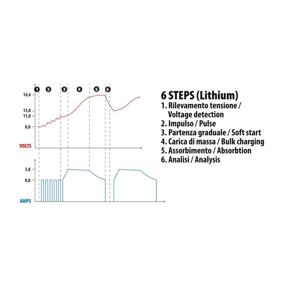 ΦΟΡΤΙΣΤΗΣ ΜΠΑΤΑΡΙΑΣ AMPEROMATIC MULTI-CHARGER 12V 4,2A 4>120Ah STD-SMF-EFB-AGM-START & STOP ΦΟΡΤΙΣΤΗΣ ΜΠΑΤΑΡΙΑΣ AMPEROMATIC MULTI-CHARGER 12V 4,2A 4>120Ah STD-SMF-EFB-AGM-START & STOP