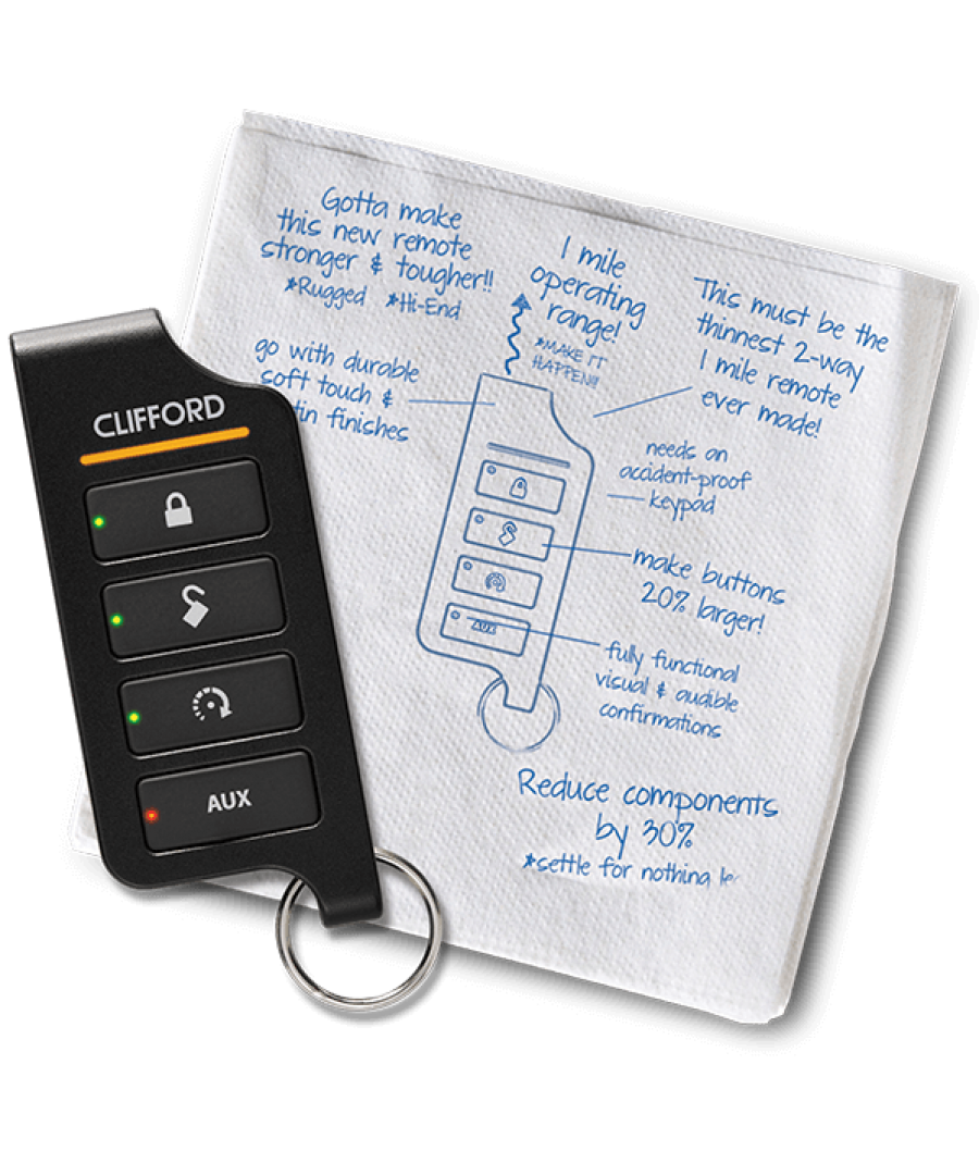 Ανταλλακτικό Τηλεχειριστήριο Συναγερμού Clifford 7656X (Τεμάχιο) Ανταλλακτικό Τηλεχειριστήριο Συναγερμού Clifford 7656X (Τεμάχιο)