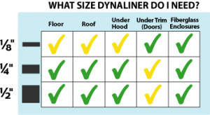 Μονωτικό Dynamat / Dynaliner ηχοθερμομονωτικό Κωδ. : D-11103 Μονωτικό Dynamat / Dynaliner ηχοθερμομονωτικό Κωδ. : D-11103