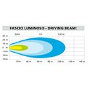 Lampa - Προβολείς Aux LED MAX LUM 1 Driving Beam 12V 4 LED 20W 990lm 6000K με Βάση Στήριξης, Στεγανότητα IP67 και Έγκριση E1 - 2 Τεμ. (9046.0-LM)