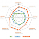 Πανί Χιονιού / Χιονοκουβέρτα Autosock No 600 Τεμάχια Δύο